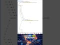 #php #Laravel Routing Optimization: One Letter at a Time #codingtips #codesecrets