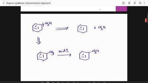 RSA 1 retrosynthetic analysis