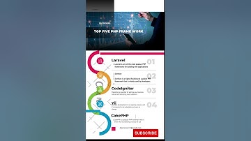 Top Five PHP Frameworks for Web Development in 2024