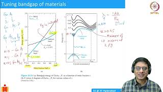 Materials for optoelectronic devices