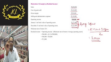 CMA INTER GR 2 II ILLUSTRATION 1,2 OF DIVISIONAL PERFORMANCE MEASUREMENT BY H L GUPTA