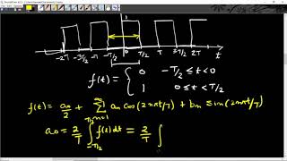 Lecture 2: Examples of Fourier Series