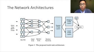 COLING2020 Multi-task Learning Based Neural Bridging Reference Resolution by Juntao Yu