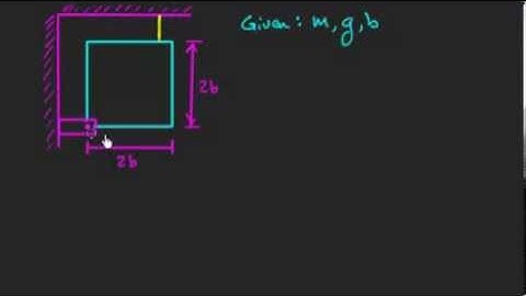 Swinging Plate (Analytical) - Engineering Dynamics Notes & Problems