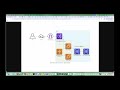 Day 14 2-Tier Multi-AZ and HA Web and DB Architecture on AWS using ALB + ASG + MultiAZ RDS