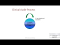 Webinar on Clinical Audit by Dr  Sanjeev Singh on 25th August, 2016