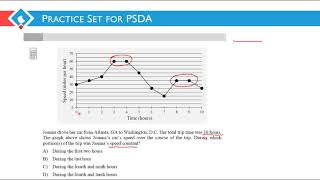 Practice Set - Problem Solving and Data Analysis - #22