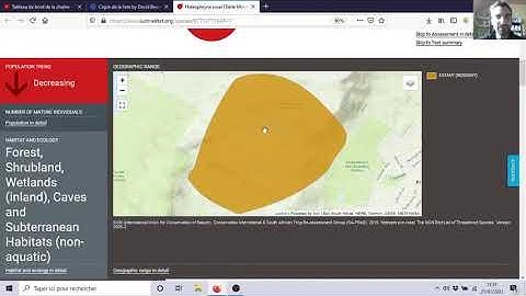 IUCN red list (the solutions for the training)
