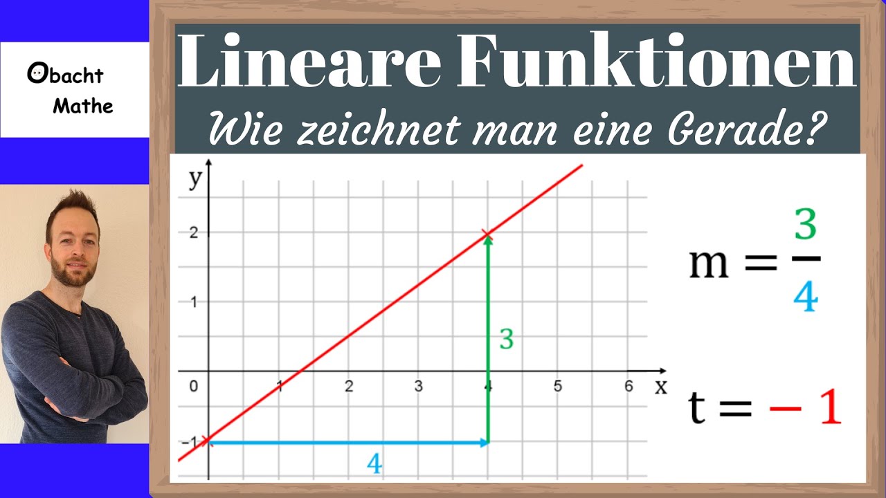 Wie zeichnet man eine Gerade (Steigungsdreieck) | ganz einfach erklärt | Lineare Funktionen ...