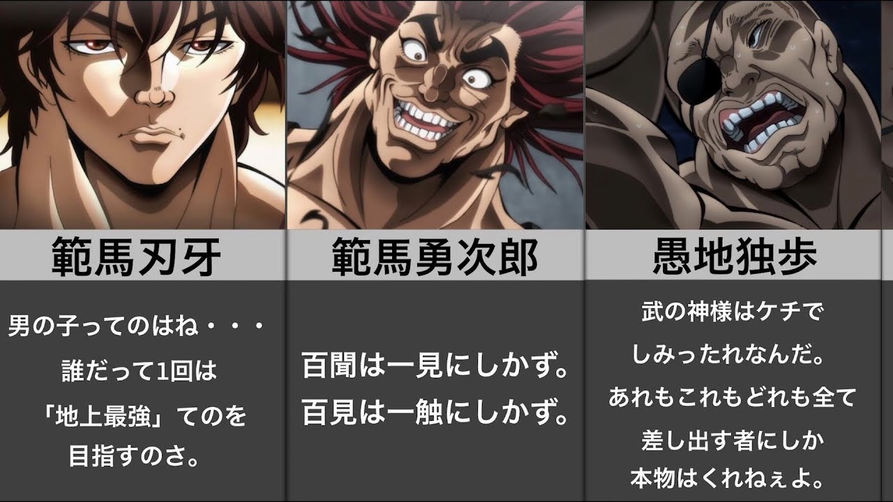 刃牙名言まとめ 地上最強の名言はこれだッッッ Youtube