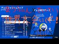 【Fortnite】デュオキャッシュ予選突破！！ w/まうふぃんさん