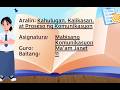 Mabisang Komunikasyon Term1 Aralin1 Ang Komunikasyon