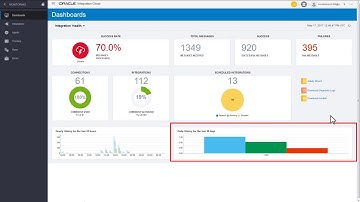 Monitor Integrations in Oracle Integration