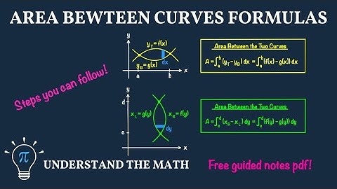 Area Between Two Curves | Formulas and Steps to Follow