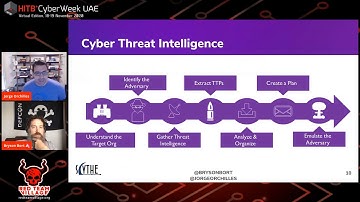RTV: Evolution Of Offensive Security by Jorge Orchilles and Bryson Bort