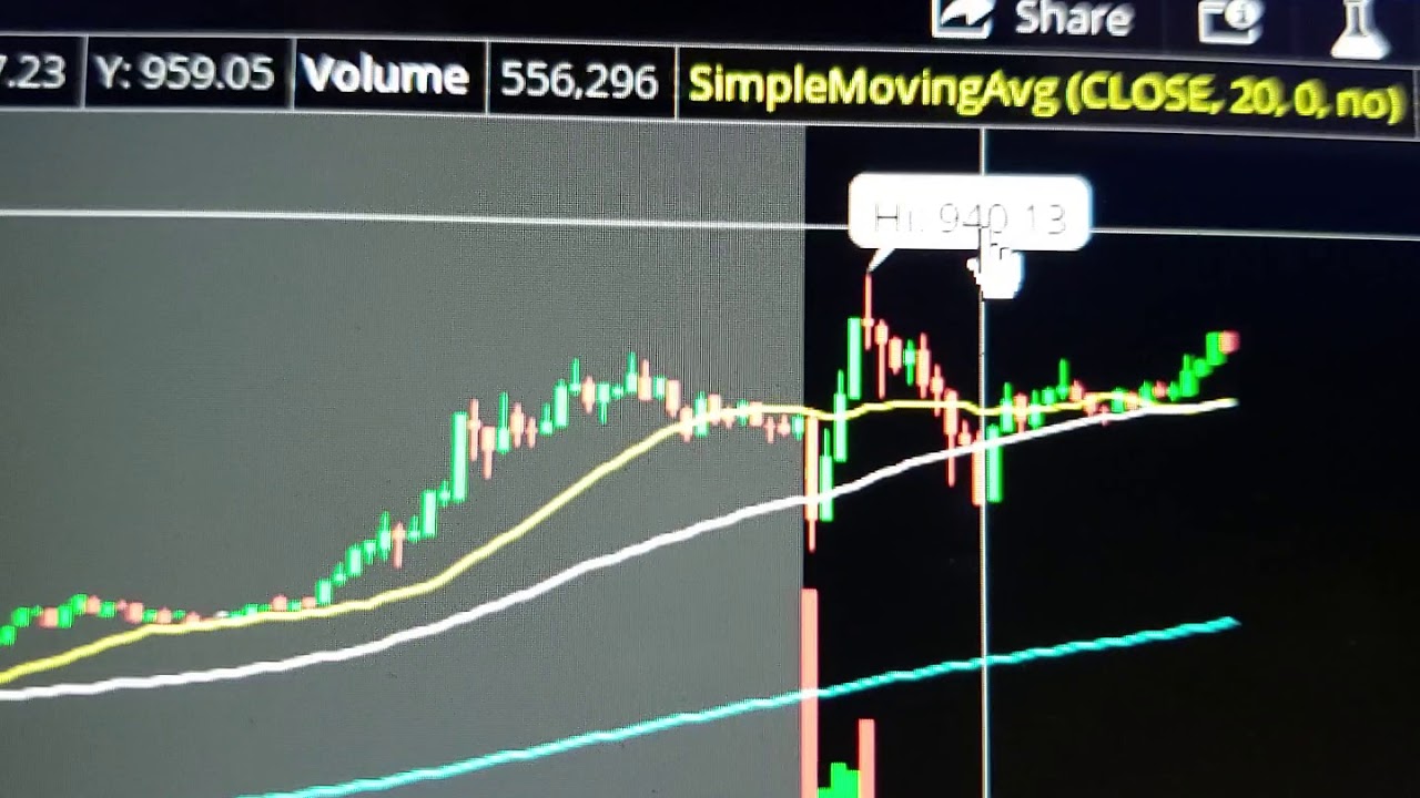 Tesla option chain