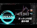 FX、ゴールド週末考察4月20日～
