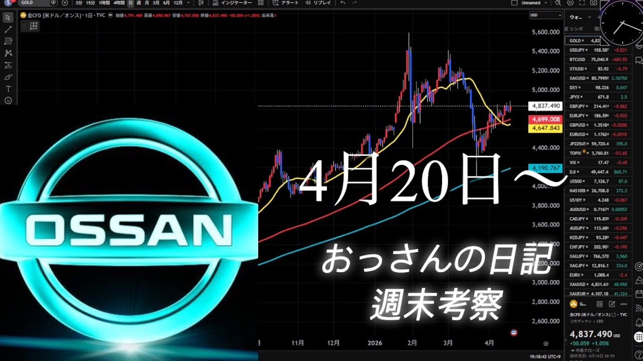 FX、ゴールド週末考察4月20日～