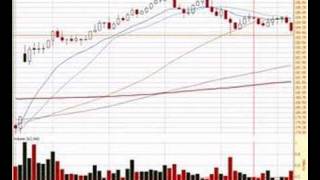 AAPL Day Trade 20071205