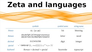 What are...zeta functions of languages?