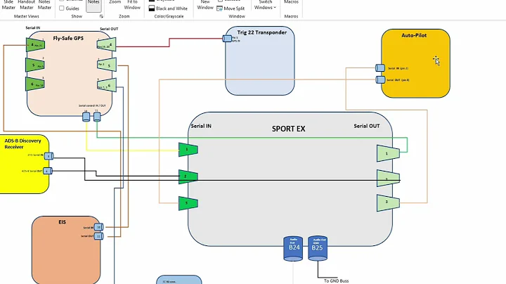 GRT Instrument Wiring Overview