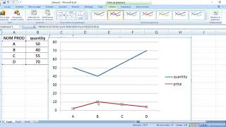 How to Create simple Combination Charts in Excel 2007