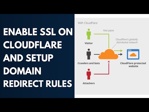 Enable SSL on Cloudflare and setup Domain Redirect Rules