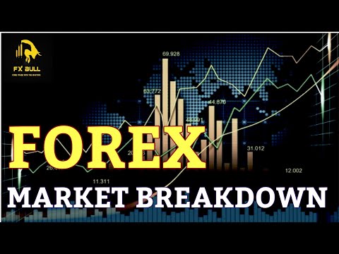 Forex Market Breakdown (2020) Weekly Analysis