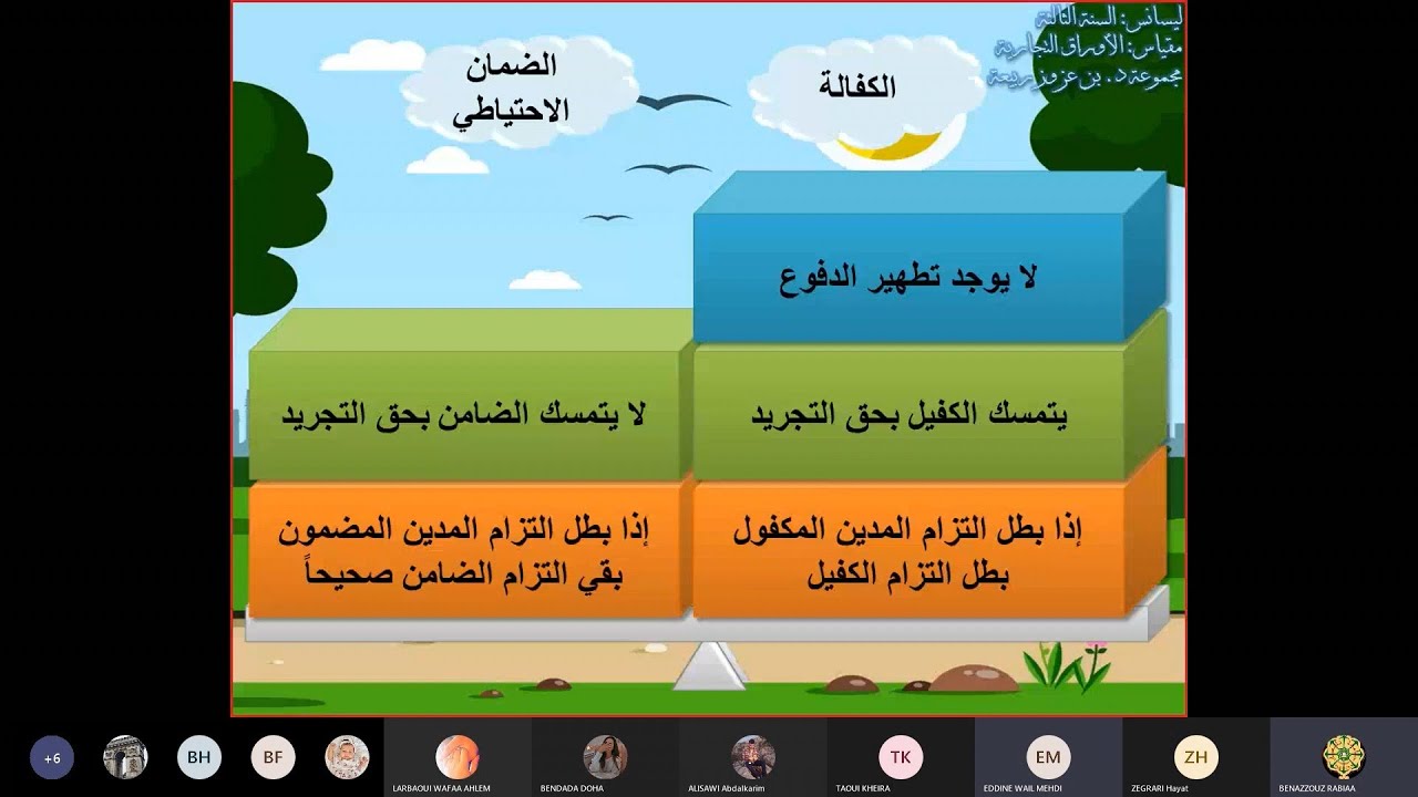 الأوراق التجارية7 - د. بن عزوز ربيعة