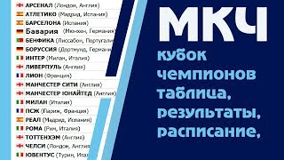 МКЧ. Международный кубок чемпионов 2018. Результаты 28-29 июля. Расписание. Таблица.