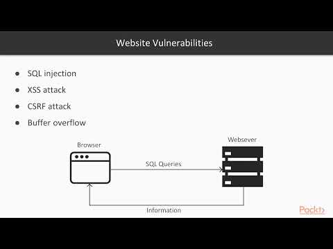 Ethical Hacking Masterclass l 32 Website Pentesting Overview