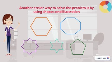 Polya Problem Solving Strategy
