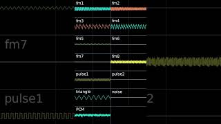PVZ - Loonboon - Ricoh 2A03 + Yamaha YM2151 REMIX