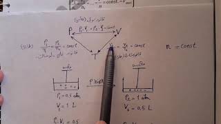 الغازات: قانون أفوغادرو + قانون الغازات العام + مخطط حساب عدد مولات غاز n + مسائل.