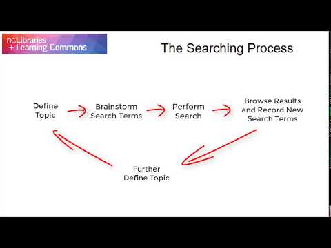 Thumbnail for the embedded element "Generating Search Terms - the Searching Process"