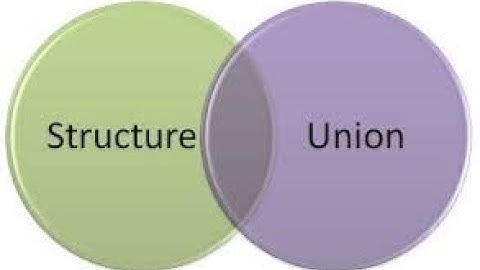 Buổi 12: Lập trình C :     Struct + union