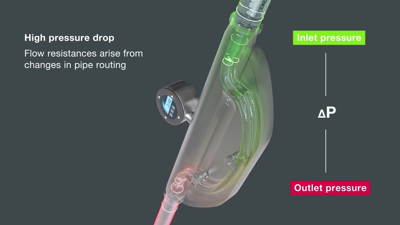 Technology Animation: SAW Technology vs Coriolis in WFI Loops