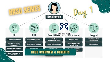 HRSD 1 - HR Service Delivery Overview & Benefits