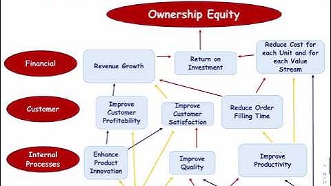 Balanced Scorecard Part 1