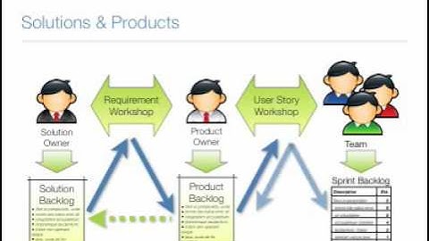 ScrumDay Presentation - Andrea Tomasini