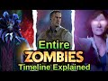 The Entire Call of Duty Zombies Storyline Simplified! (From Beginning to Mauer Der Toten)