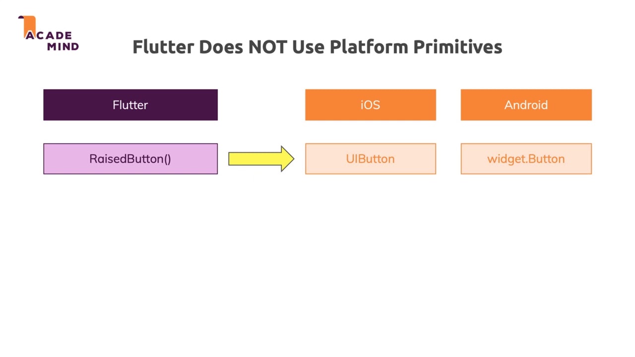 dart quick guide google flutter