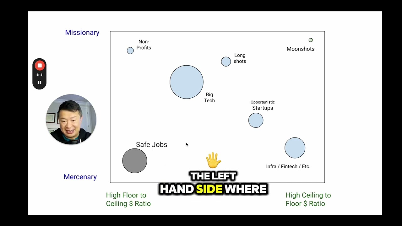 Navigating the Maze of Tech Career Choices in a Down Market
