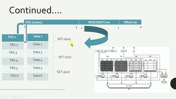 Cache Line Mapping - Column Associative Cache