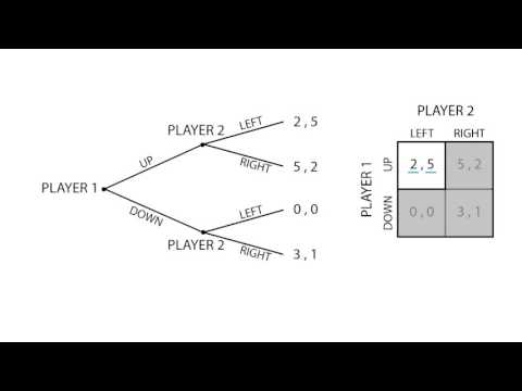 What Is A Subgame In Magic