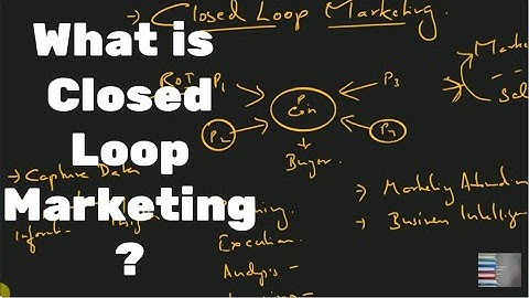 Closed Loop Marketing - Simple & Detailed Explanation