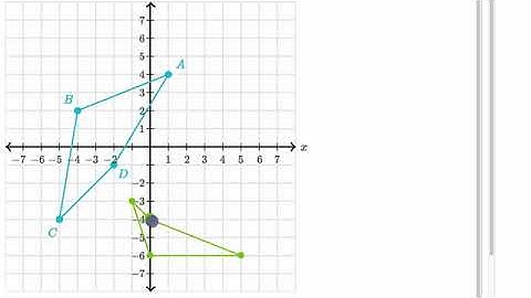 Example reflecting quadrilateral over x axis viewer for khan academy