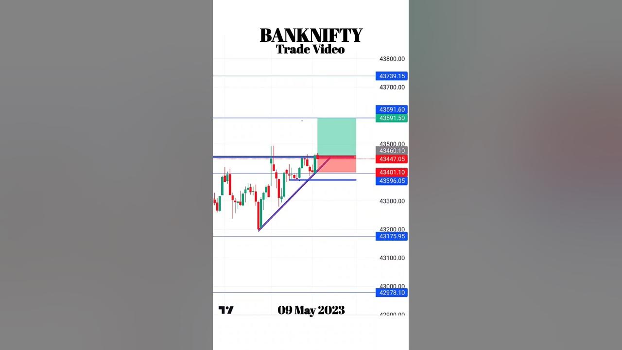 40-60-rule-banknifty-trade-09-may-2023-banknifty