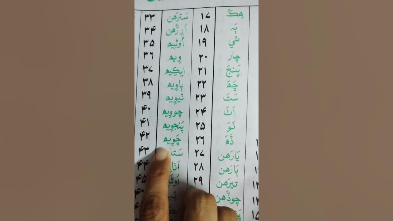 Sindhi Counting 1 50 YouTube sindhi-counting-1-50-youtube