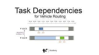 Famous Task dependencies for Vehicle Routing Profile